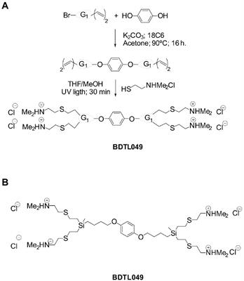 Synthesis and mechanism-of-action of a novel synthetic antibiotic based on a dendritic system with bow-tie topology